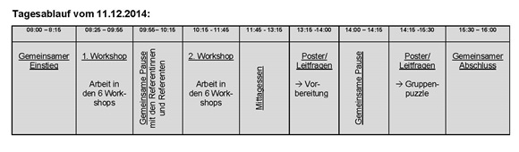 Tagesablauf Projekttag Menschenrechte am 11. Dezember 2014 an der Kantonsschule Reussbühl